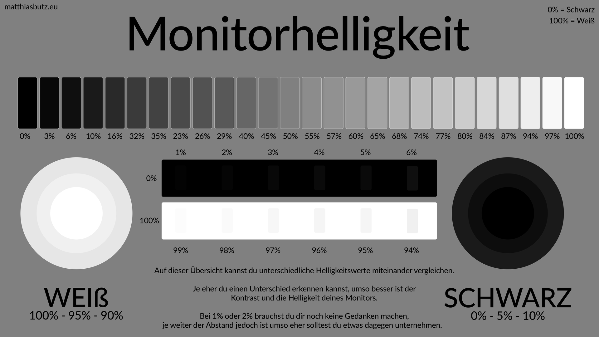 wie-kalibriere-ich-die-helligkeit-meines-monitors